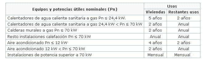 Mantenimiento preventivo